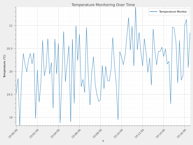 Qt widget 1