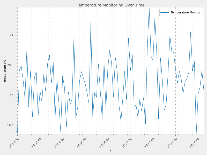 Qt widget 1