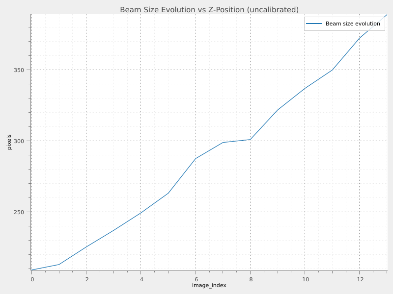 Qt widget 1