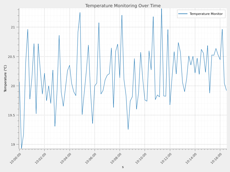 Qt widget 1
