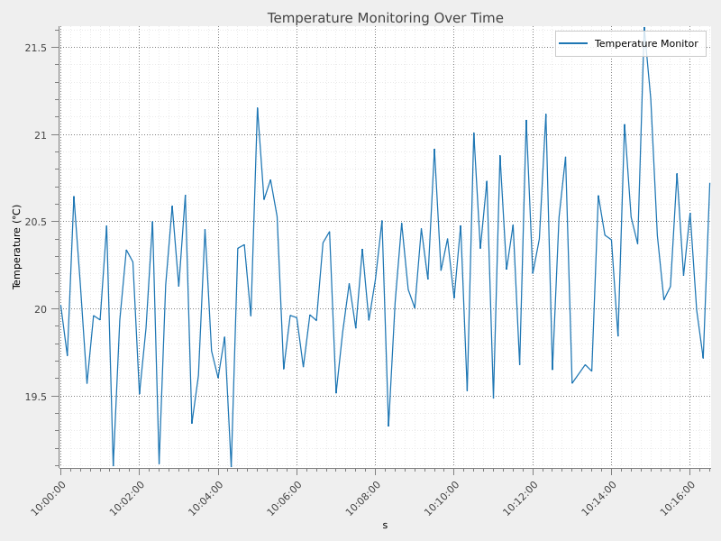 Qt widget 1