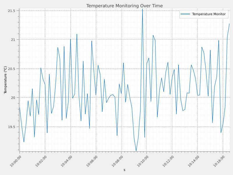 Qt widget 1